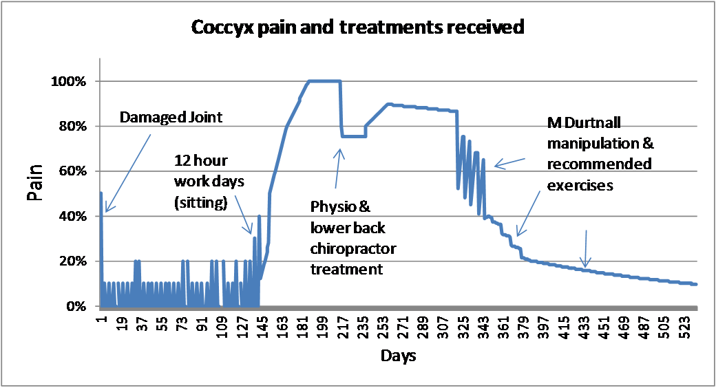 treatment graph